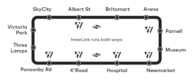 WN transport InnerLinkS MAP1